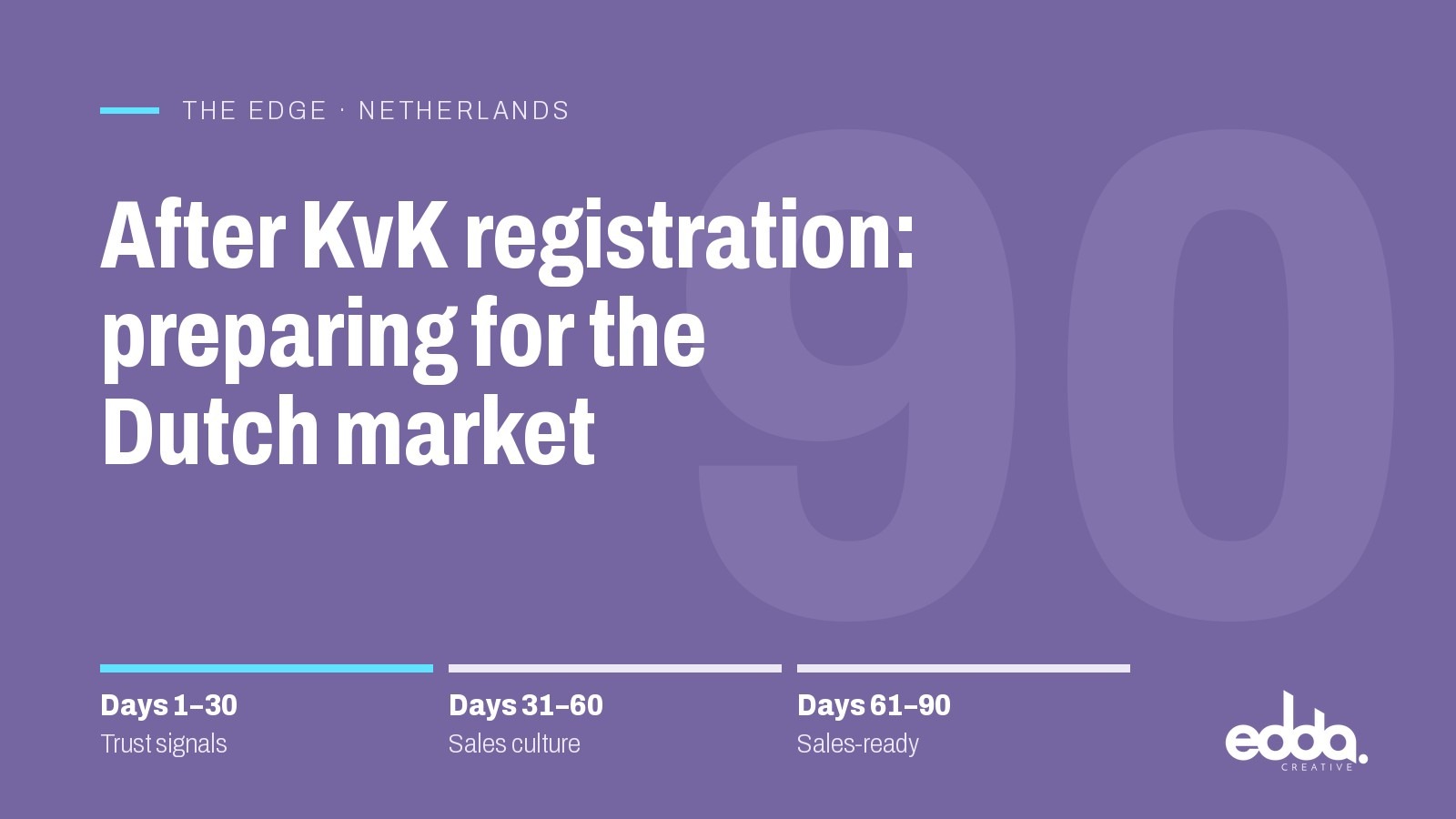 After KvK Registration: Your First 90 Days Preparing for the Dutch Market