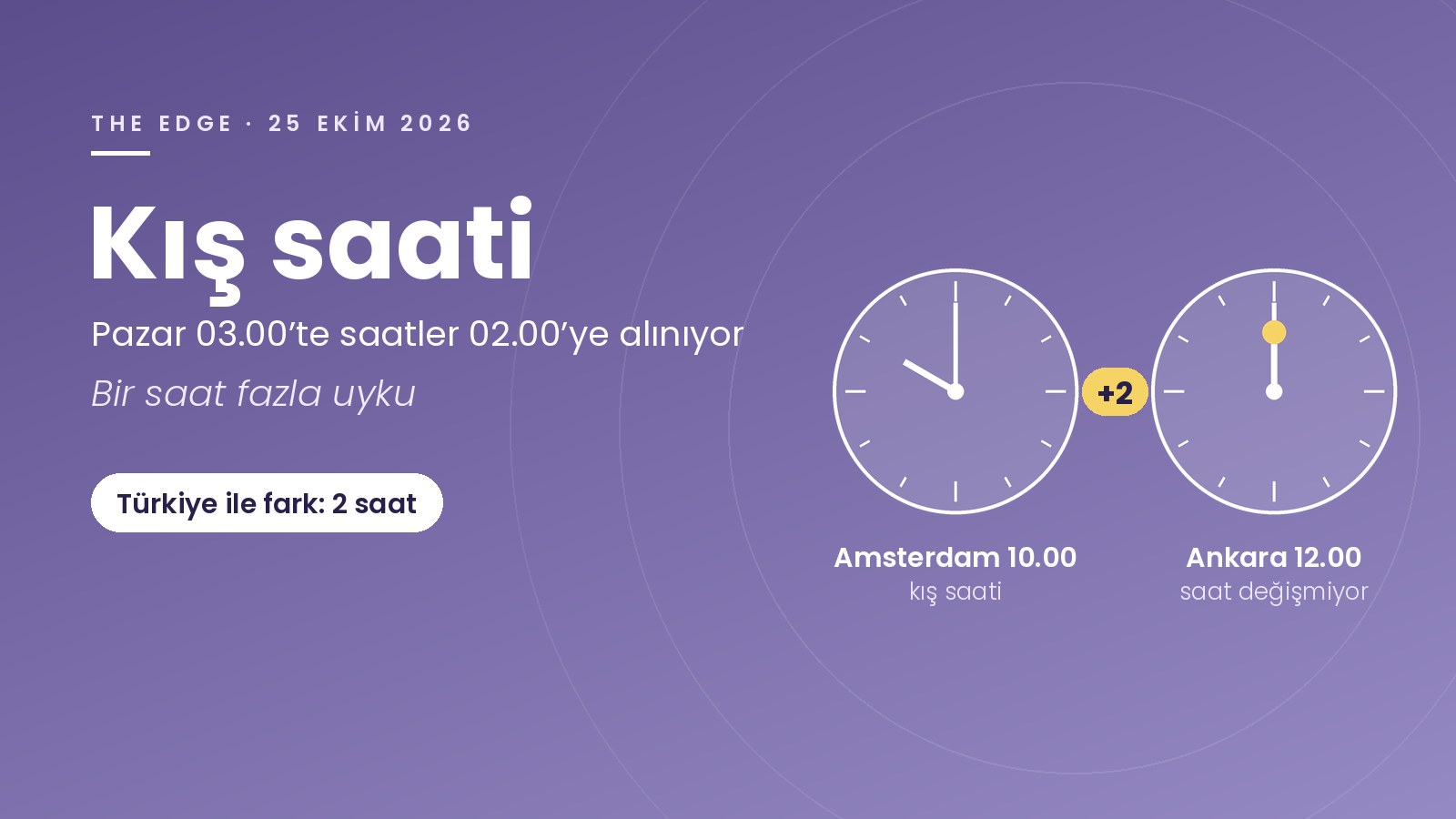 Kış saati 2026 kapak görseli: Amsterdam 10.00 ve Ankara 12.00’yi gösteren iki saat, Türkiye ile fark 2 saat