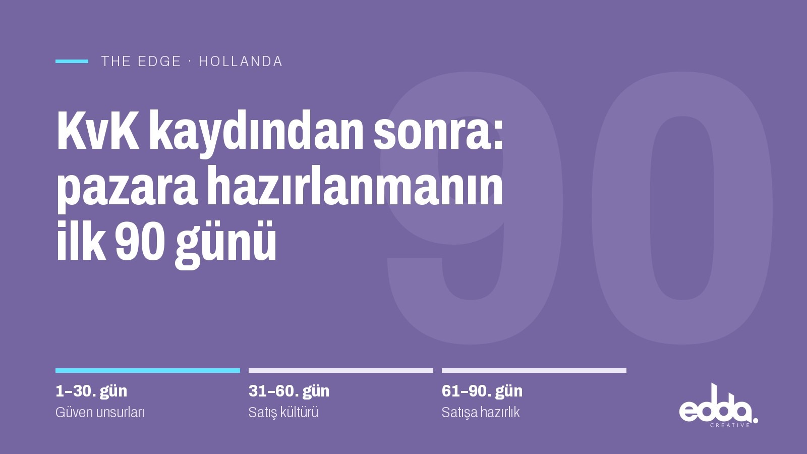 KvK Kaydından Sonra: Hollanda Pazarına Hazırlanmanın İlk 90 Günü