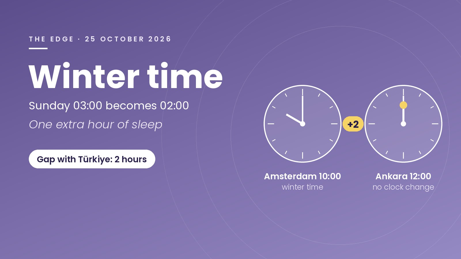 Winter time 2026 cover: two clocks showing Amsterdam 10:00 and Ankara 12:00, a 2-hour difference with Türkiye
