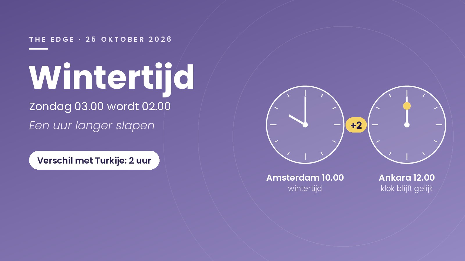 Omslag wintertijd 2026: twee klokken met Amsterdam 10.00 en Ankara 12.00, 2 uur verschil met Turkije